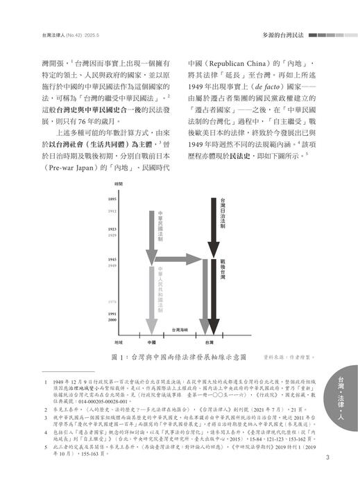 台灣法律人雜誌42期